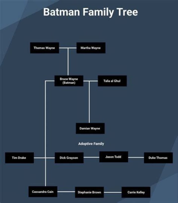 ‘The Batman’ slips in a huge retcon to Bruce Wayne’s family tree