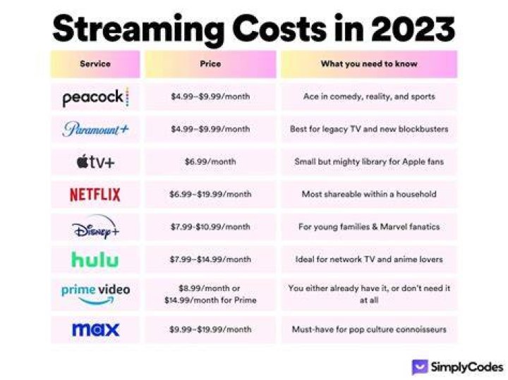 The best streaming services that aren’t Netflix, Prime Video, or Hulu