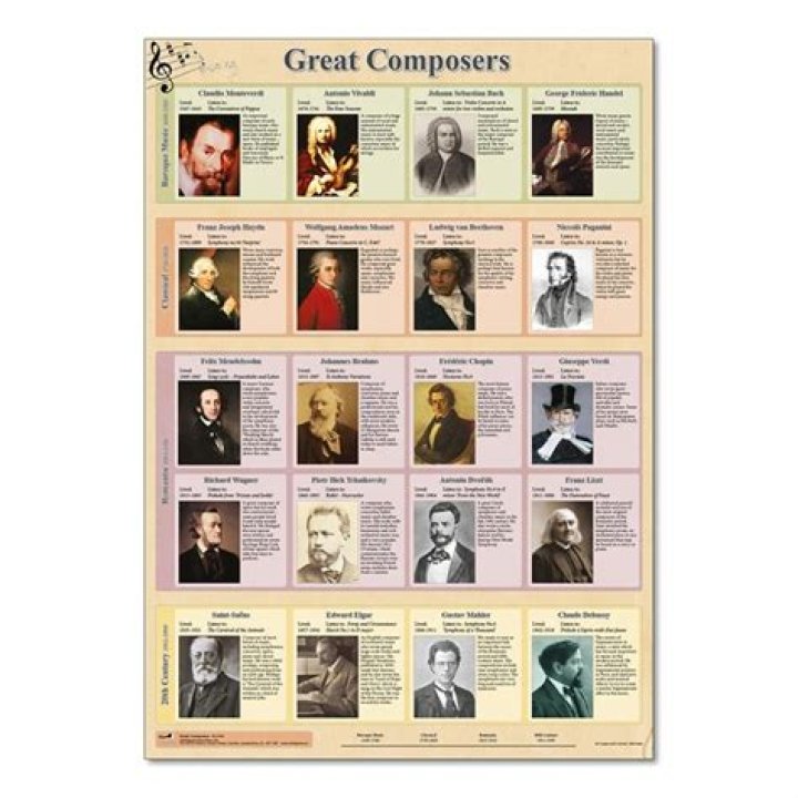 The Greatest 19th Century Composers