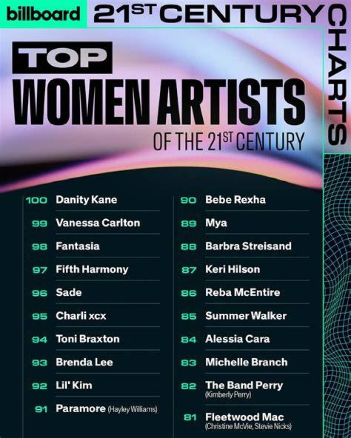 The Greatest 21st Century Singers