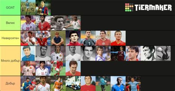 The Greatest Bulgarian Football Players