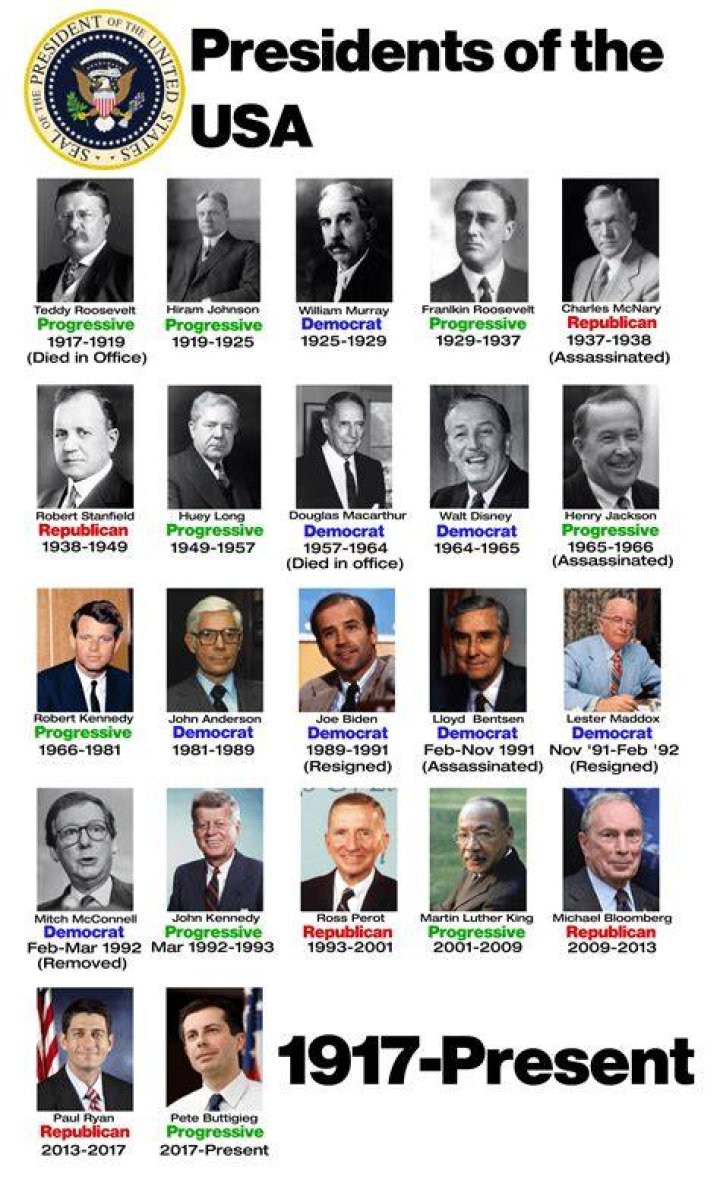 The Greatest Cuban Presidents