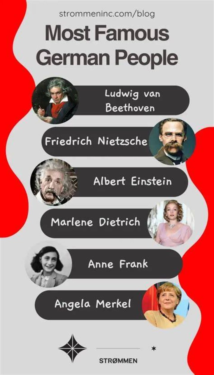 The Greatest German Psychologists