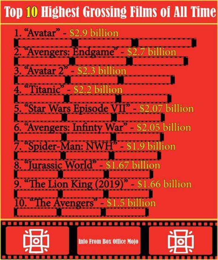 The highest-grossing entry in one of the most profitable franchises of all-time bringing supernatural chills to Netflix in less than 2 weeks