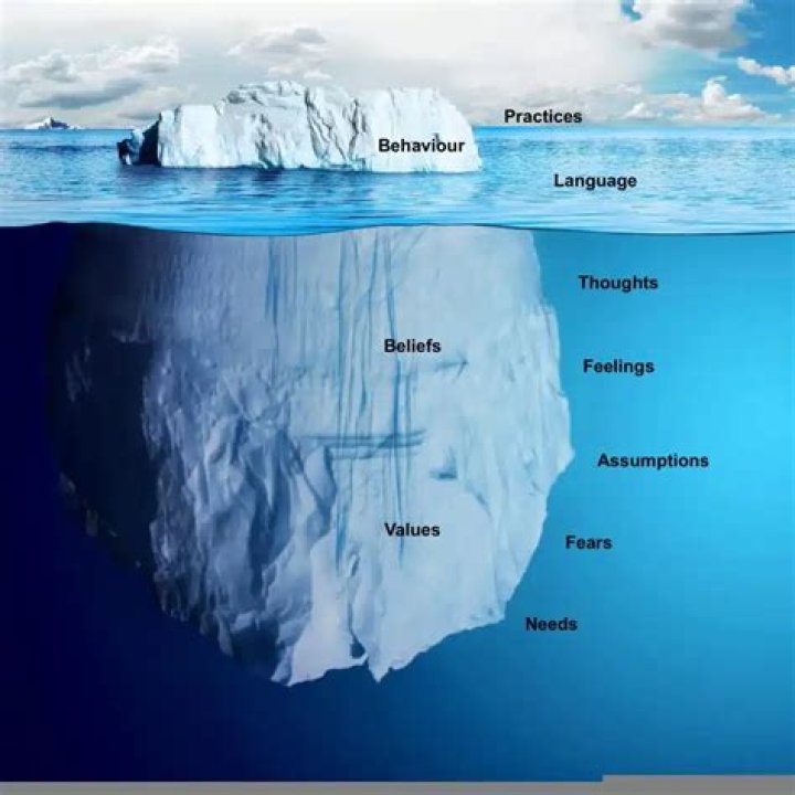 The ‘Saw’ iceberg theory, explained