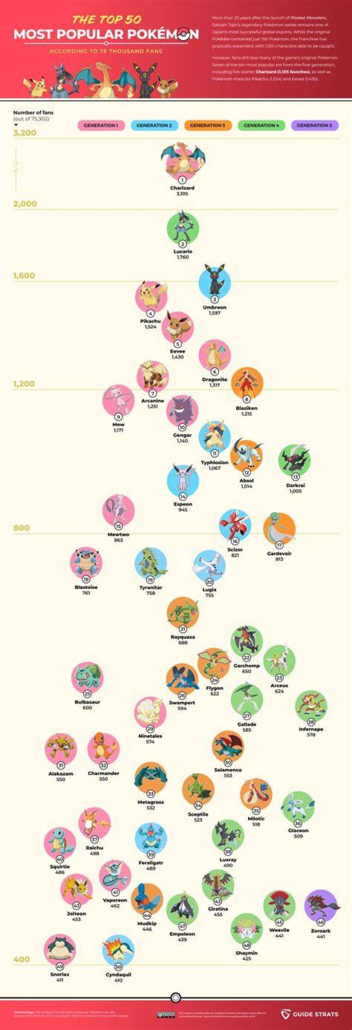 Top 5 Most popular Pokémon games on Twitch, ranked