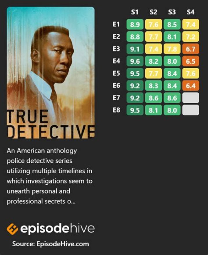 True Detective Review: “Seeing Things” (Season 1, Episode 2)