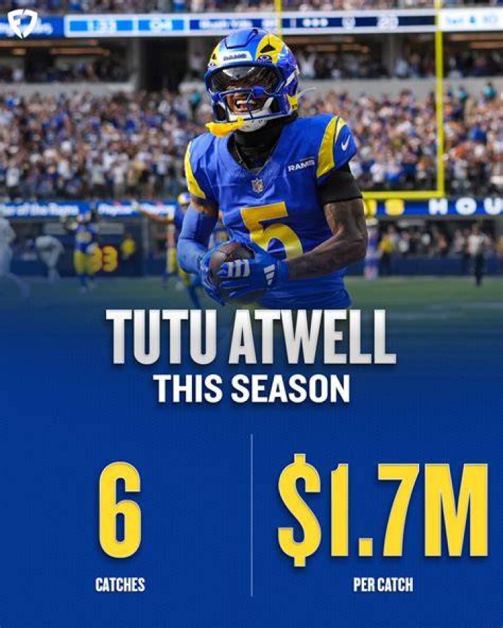Tutu Atwell contract, salary and net worth explored