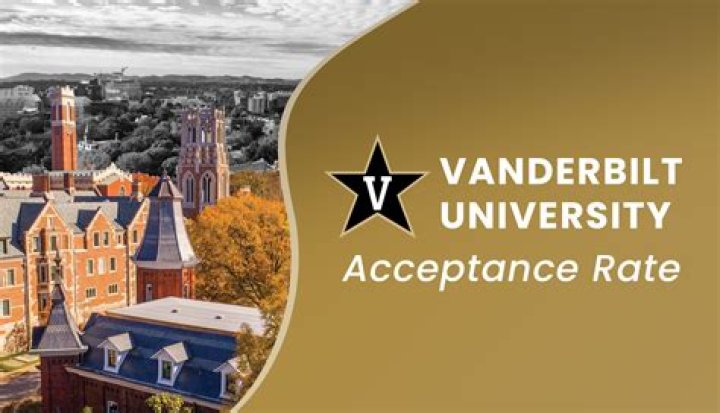 Vanderbilt University Notable Alumni