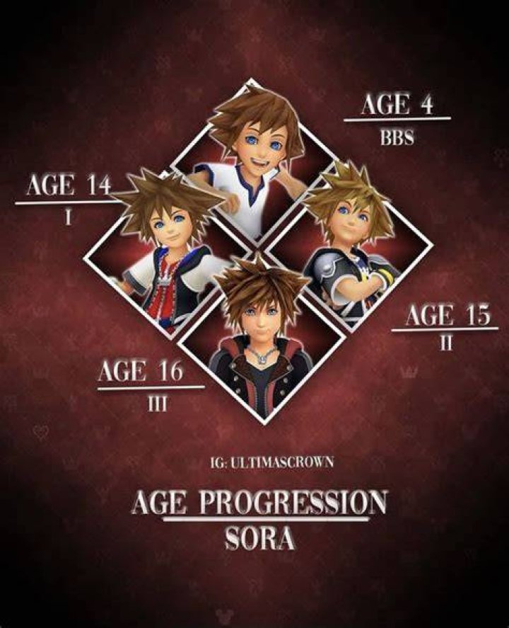 What age is Sora in Kingdom Hearts? – Celebrity