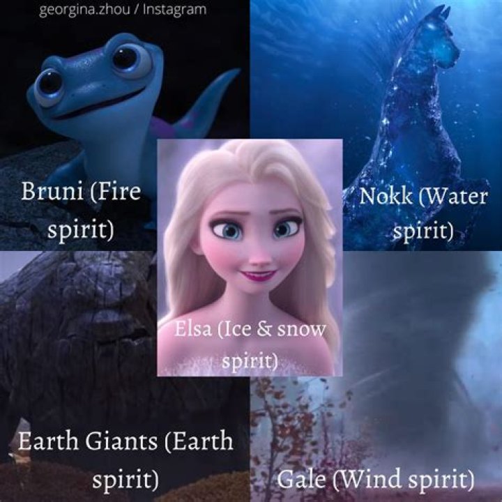 What are the spirits names in Frozen 2? – Celebrity