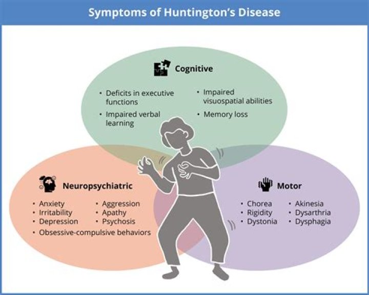 What disease does Olivia Wilde have? Huntington's disease explained