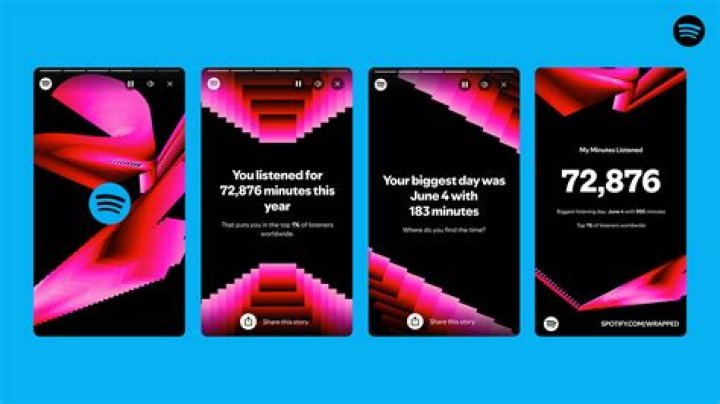 What Does It Mean To Be Top 1 Listener On Spotify? – Celebrity