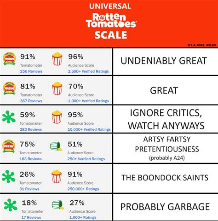What does rotten to the core mean? – Celebrity