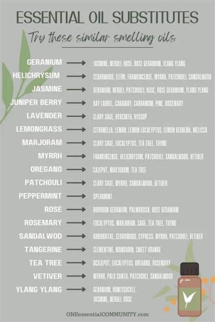 What Essential Oils Should Not Be Mixed Together? – Celebrity