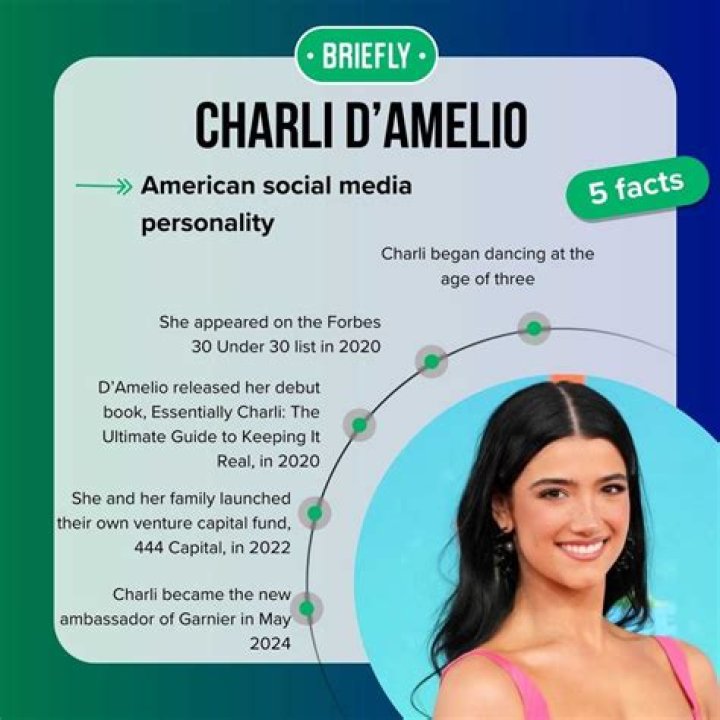 What is Charli D’Amelio’s net worth? A breakdown of her $30 million career net worth