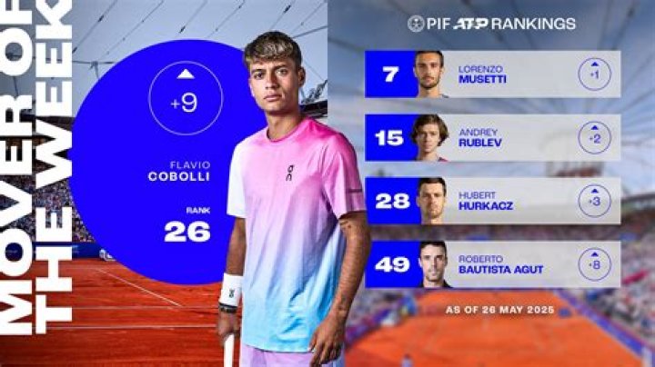 What is Flavio Cobolli ranking?