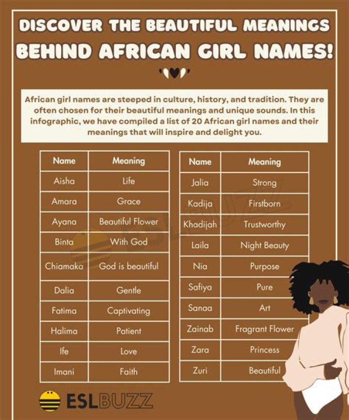 What is the African name for lion? – Celebrity