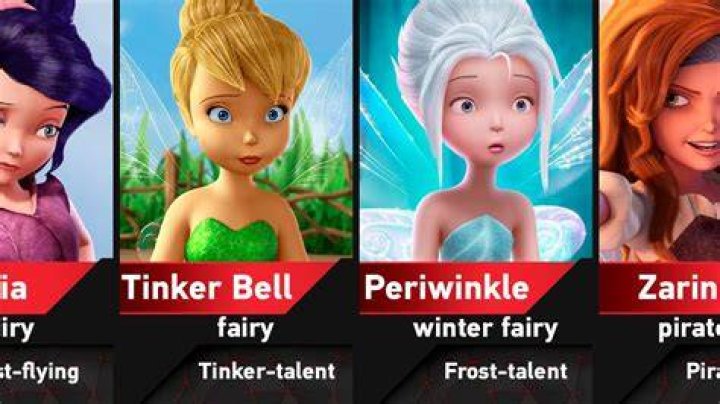 What is the Blue Fairy name in Tinkerbell? – Celebrity