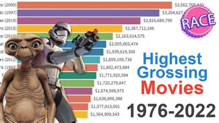 What was the top grossing movie of 1987? – Celebrity