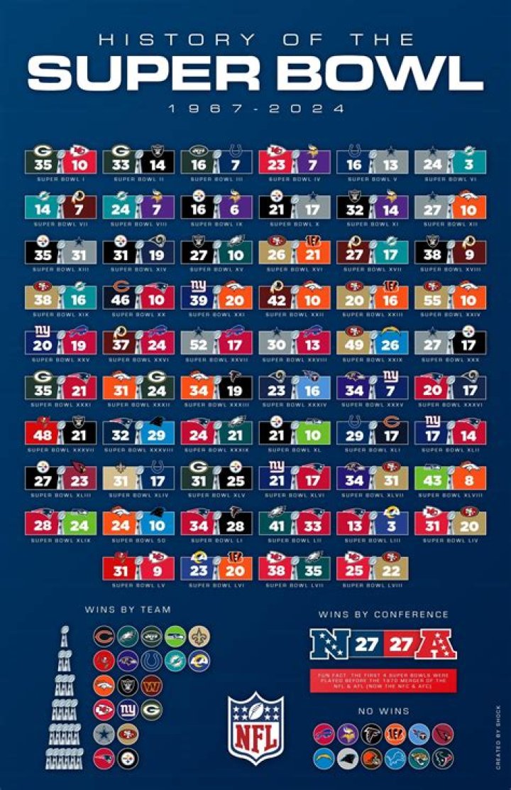 Where are the Super Bowls for the next 5 years?