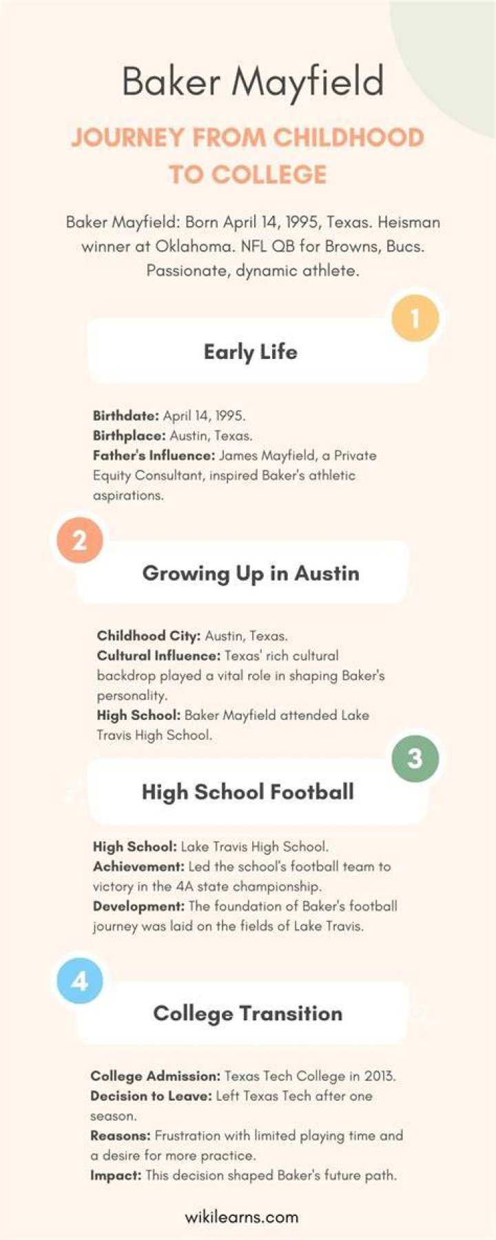 Where did Baker Mayfield go to college? Did Baker Mayfield play college football?
