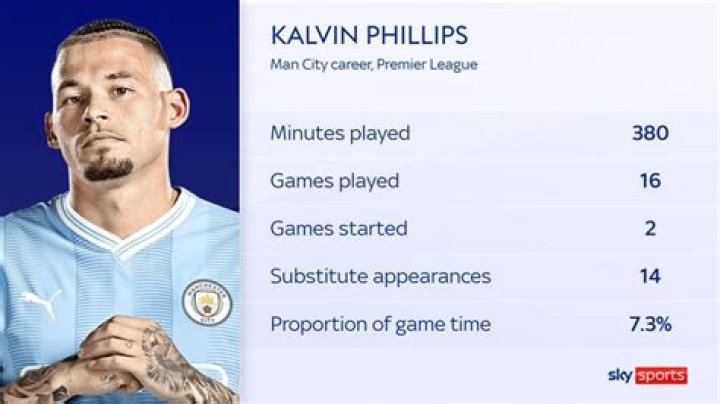 Where is Kalvin Phillips from originally? What is Kalvin Phillips nationality? What is Kalvin Phillips ethnicity?