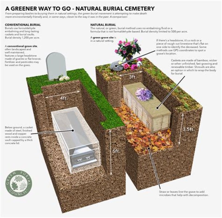 Where is Naomi Judd buried? Burial site revealed