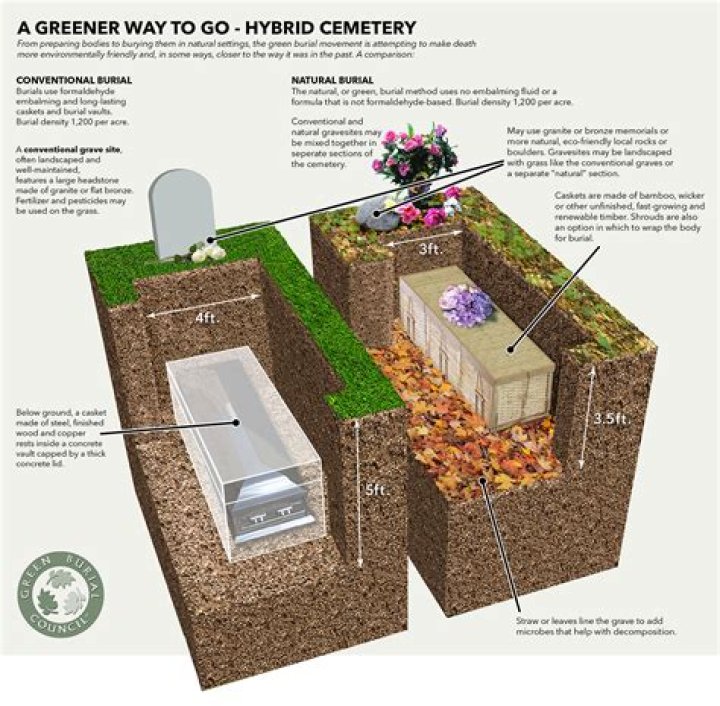 Where will Charles White be buried? Burial site and Find a Grave details