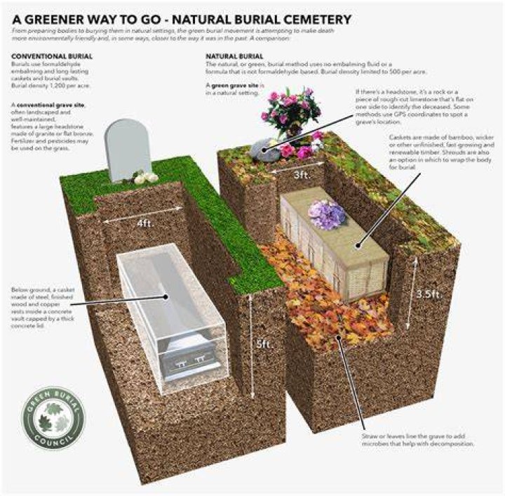 Where will Jim Tweto be buried? Burial site and Find a Grave details