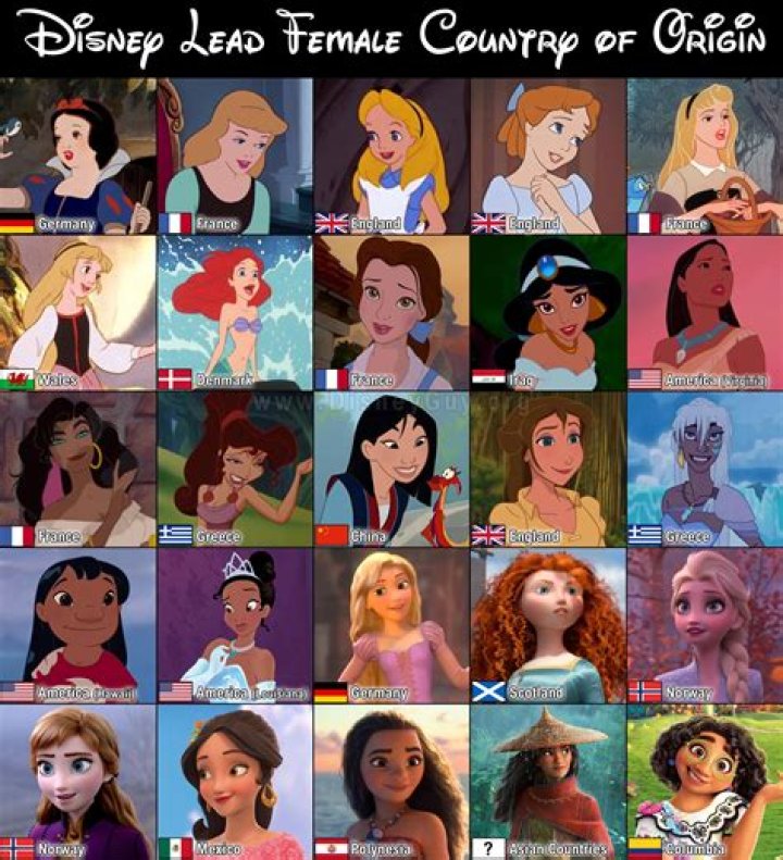 Which is the ugliest Disney princess? – Celebrity