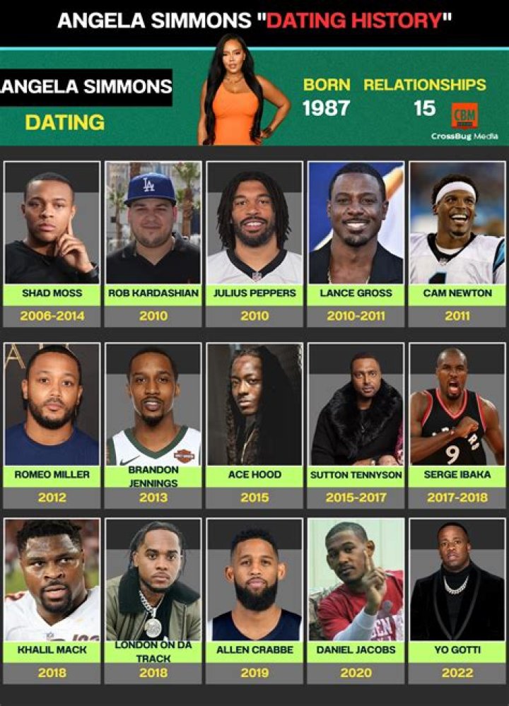Who All Have Angela Simmons Dated? – Celebrity