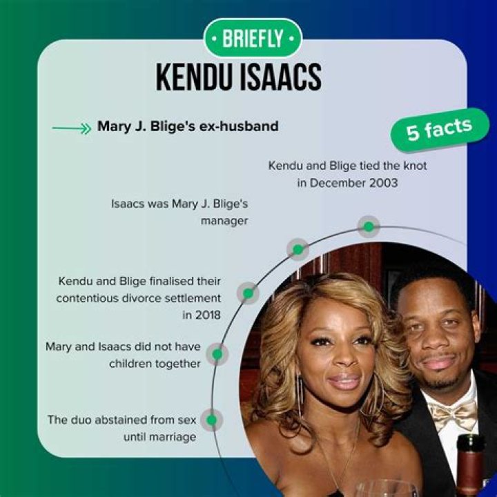 Who is Kendu Isaacs in a relationship with?