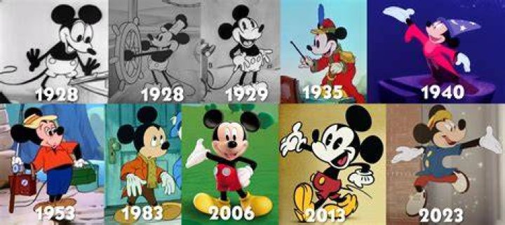 Who is Mickey Mouse’s best friend? – Celebrity