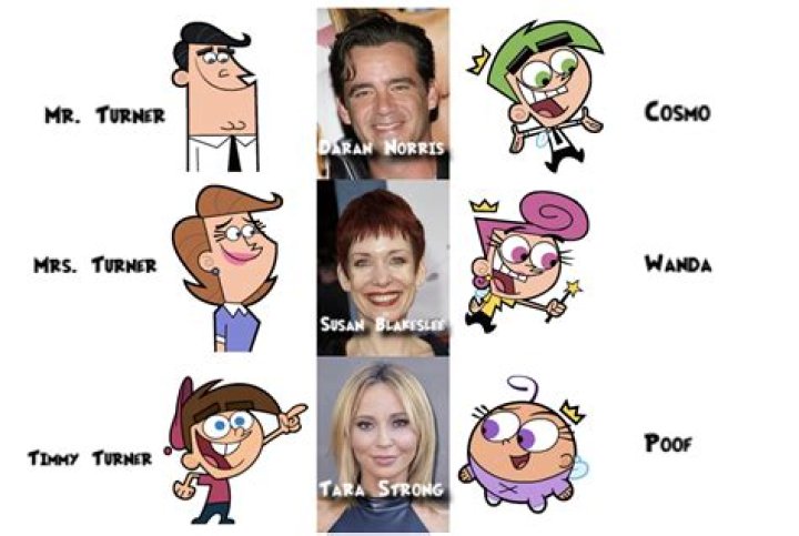 Who is the voice behind Timmy Turner? – Celebrity