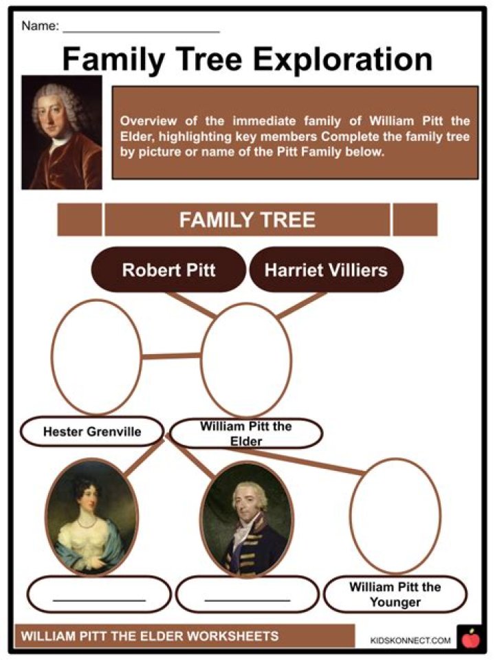William Pitt, The Elder Biography