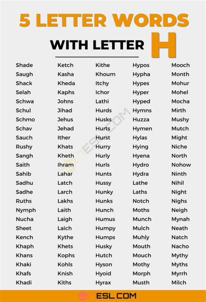 ‘Wordle’ hint: 5-letter words starting with “SH”