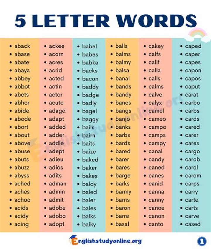‘Wordle’ hints: 5-letter words starting with “FL”