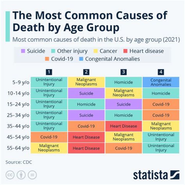 Yngx 17 cause of death, wife, children, net worth