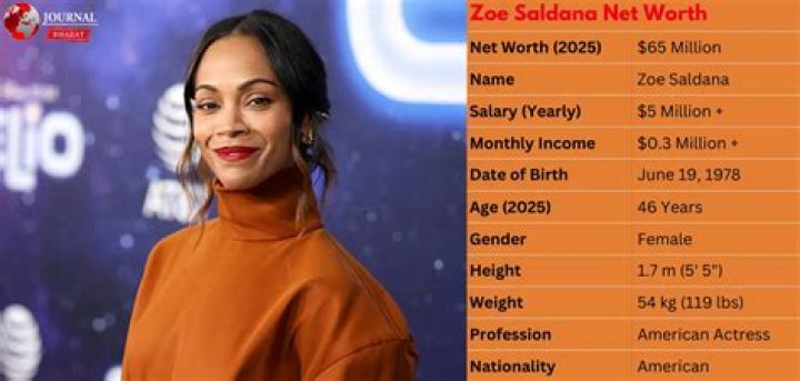 Zoë Soul career earnings, salary and net worth